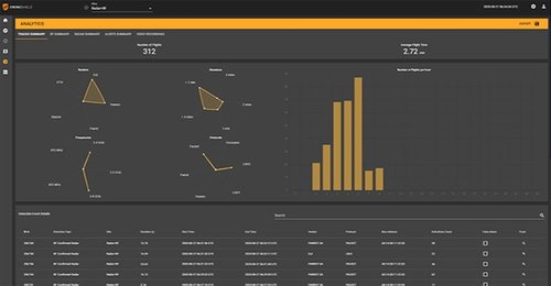 DroneSentry-C2+Analytics